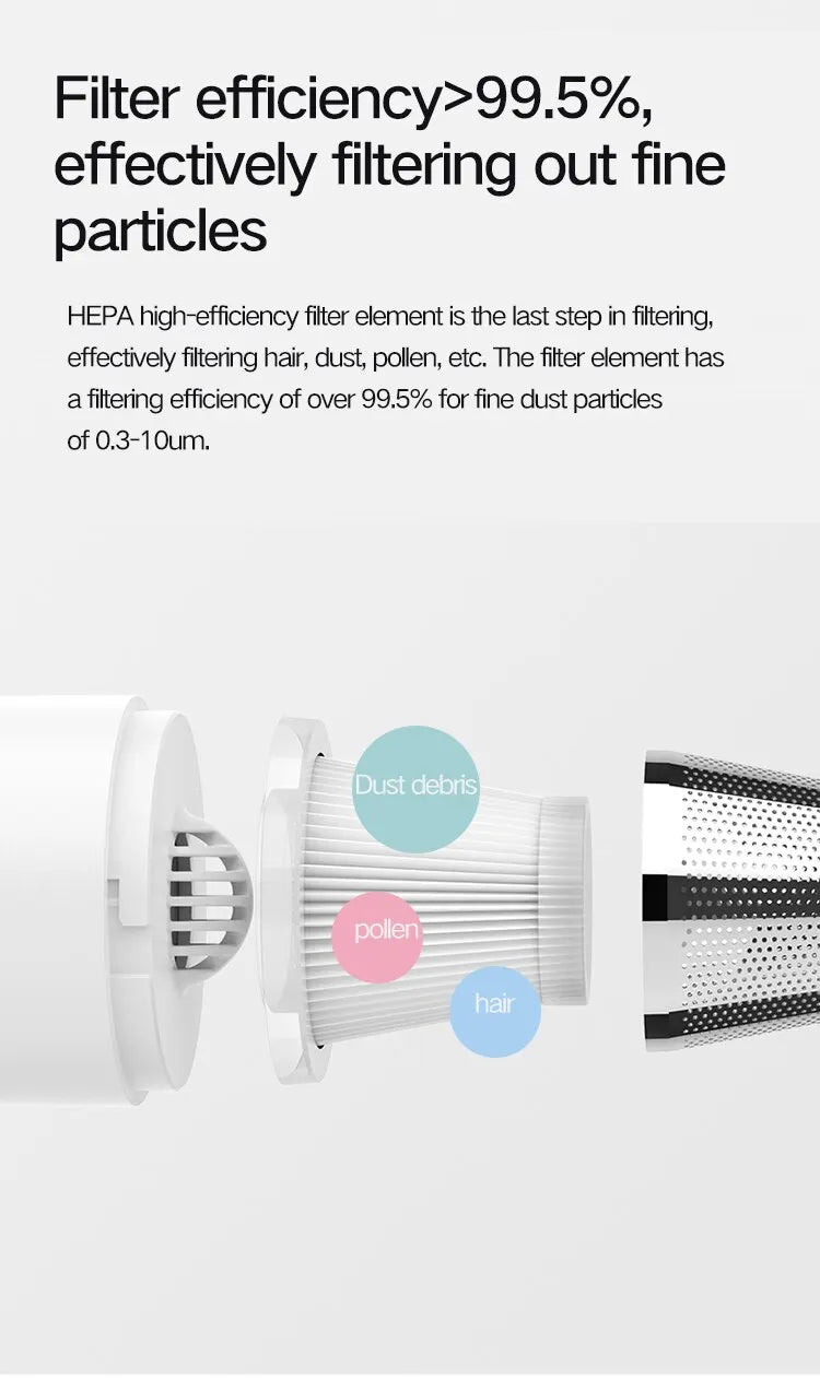 Mini Vacuum Cleaner For Car,House and Pets